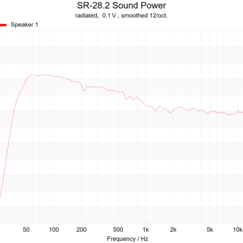 sr-28.2-sound-power