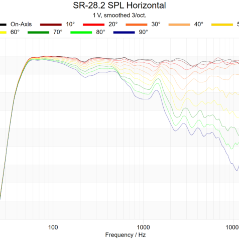 sr-28.2-spl-horizontal