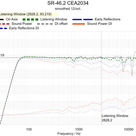 theory-sr-46-2-cea2034-spinorama theory-sr-46-2-cea2034-spinorama