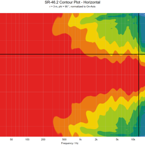 theory-sr-46-2-contour-horizontal theory-sr-46-2-contour-horizontal