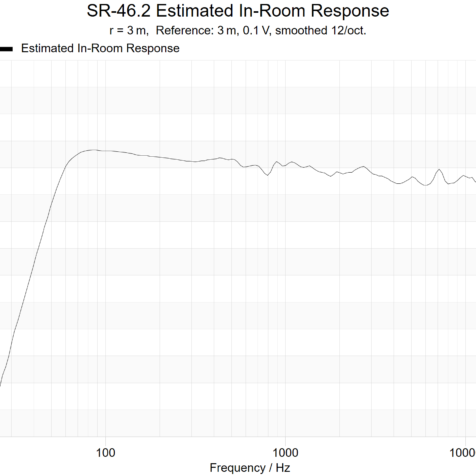 theory-sr-46-2-in-room-response theory-sr-46-2-in-room-response