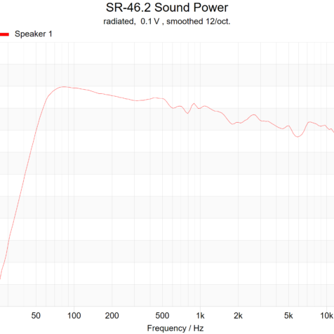 theory-sr-46-2-sound-power theory-sr-46-2-sound-power